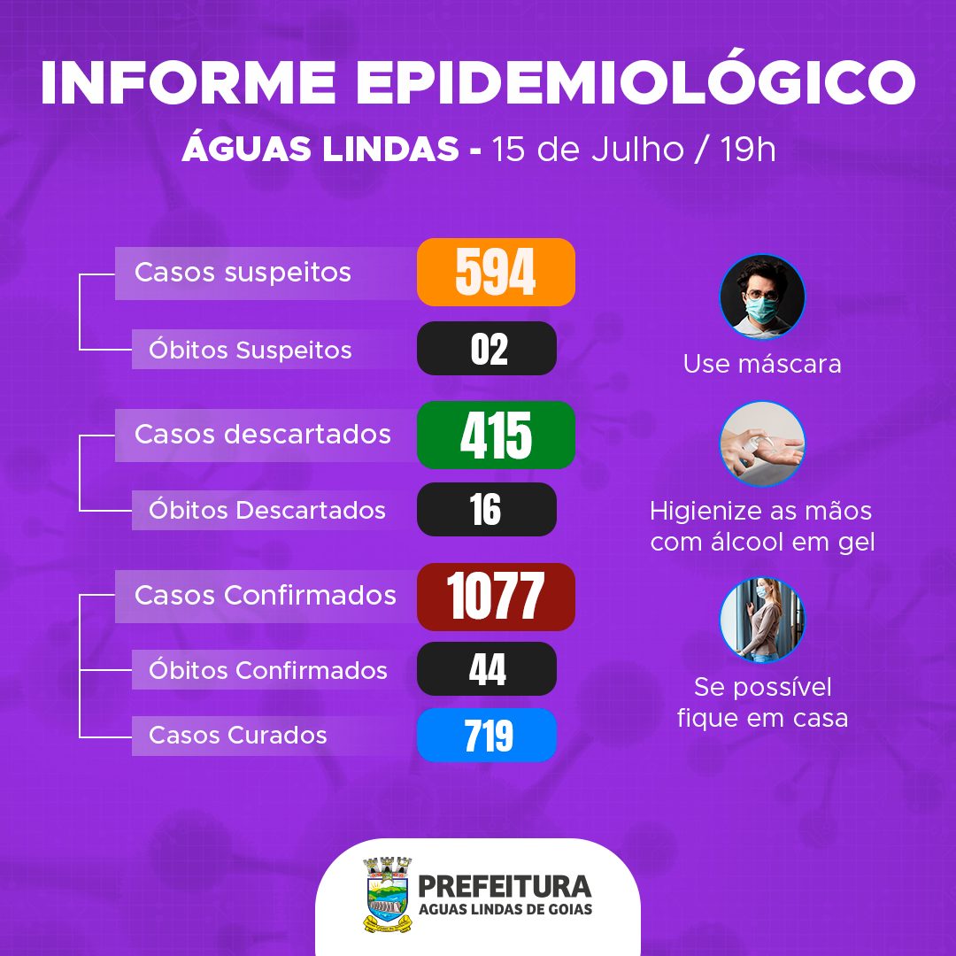 Informe epidemiológico: Atualização dos casos de Coronavírus em Águas Lindas