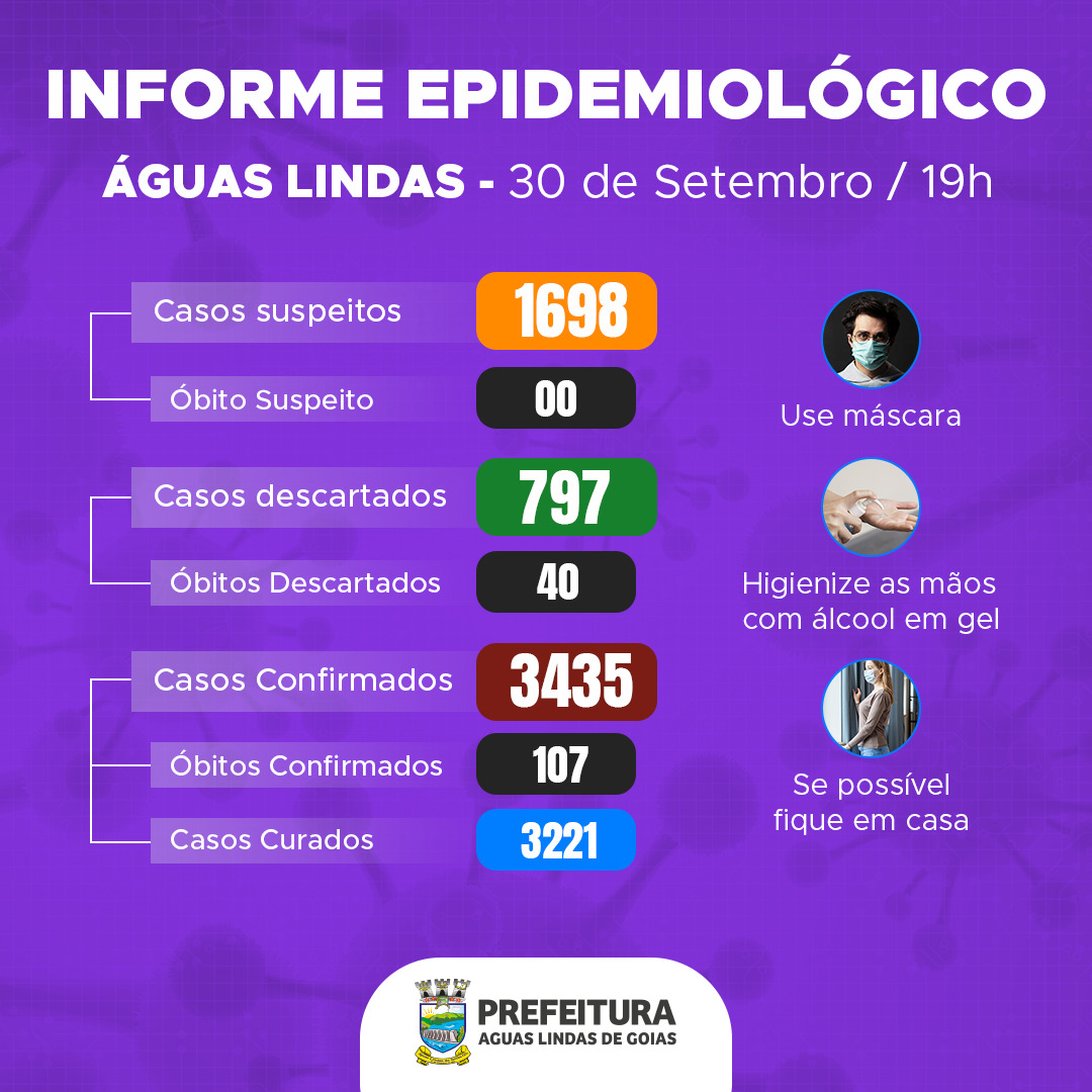 Boletim informativo: Atualização dos casos de Coronavírus em Águas Lindas