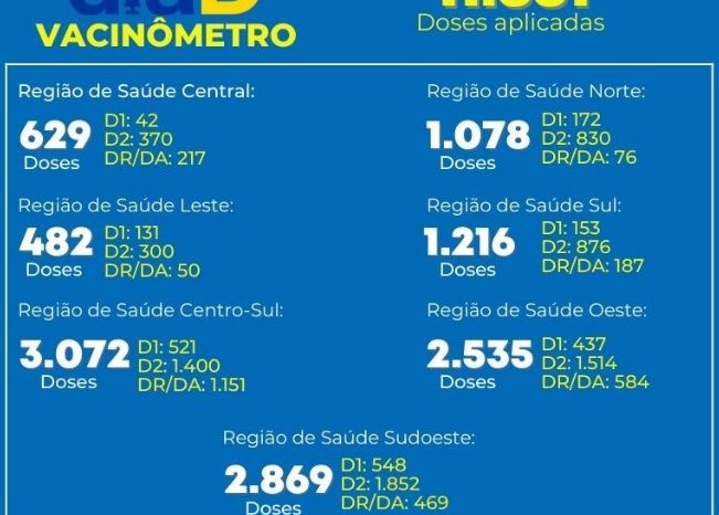 Dia D aplica 11.881 doses de vacina contra a covid-19