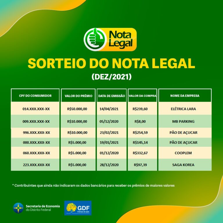 Sorteados no Nota Legal em 2021 podem indicar dados até sábado (25)