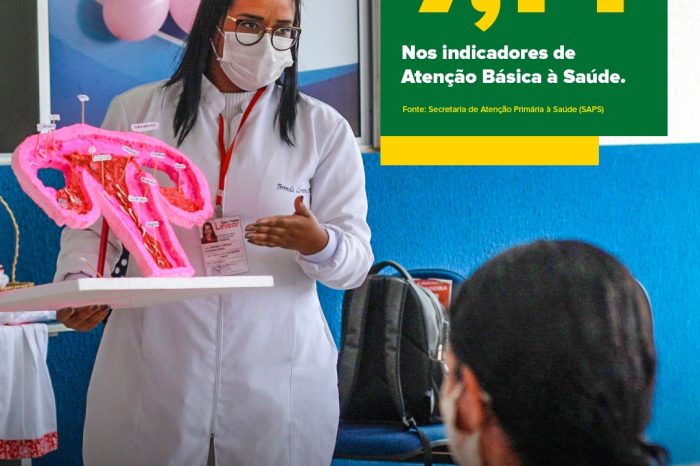Indicadores da Atenção Básica de Saúde mostram evolução para o município de Águas Lindas
